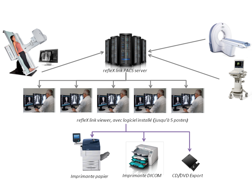 pacs idetec1